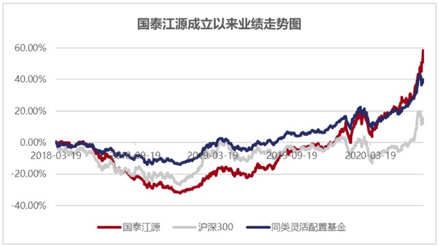 江源GDP(2)