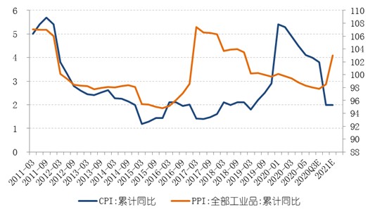 2020服务业在GDP中的占比_快递业务收入GDP占比逐年攀升