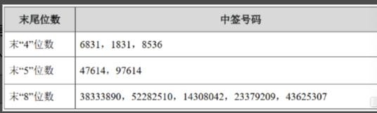 科创板晚报｜互联网医疗服务将纳入医保 君实生物产品获批临床试验