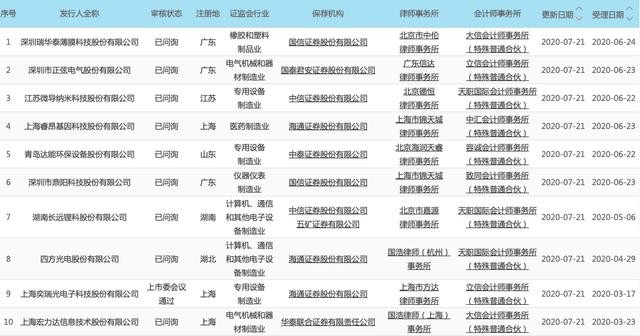 科创板晚报｜互联网医疗服务将纳入医保 君实生物产品获批临床试验