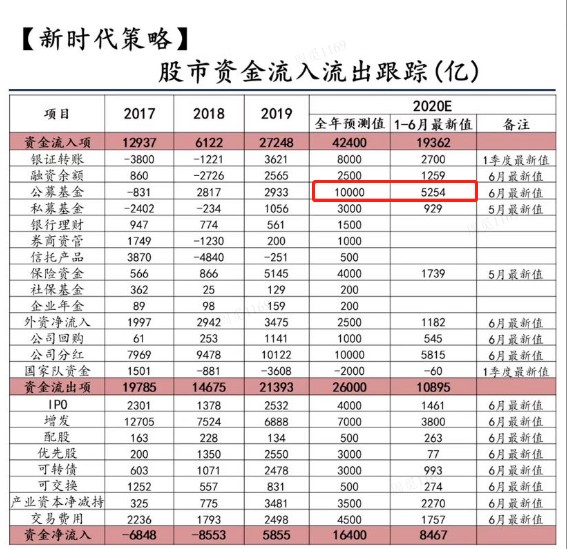 A股夜报 蚂蚁金服概念股涨停潮资金追捧基金重仓票短线接力进入地狱模式 财富号 东方财富网