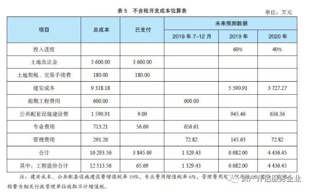 资产基础法评估房地产开发企业价值时土地评估有关问题的思考 财富号 东方财富网