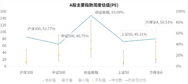中国一季度gdp增速预期