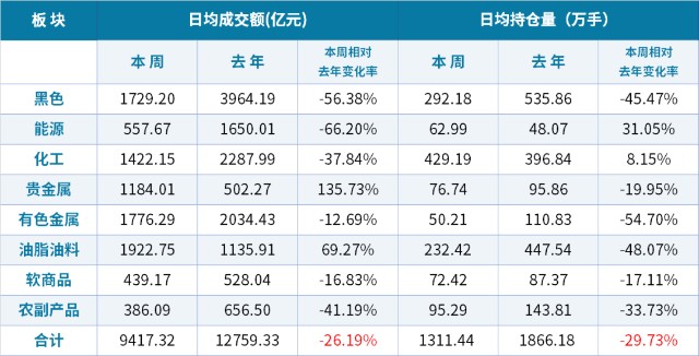 2021年6月gdp