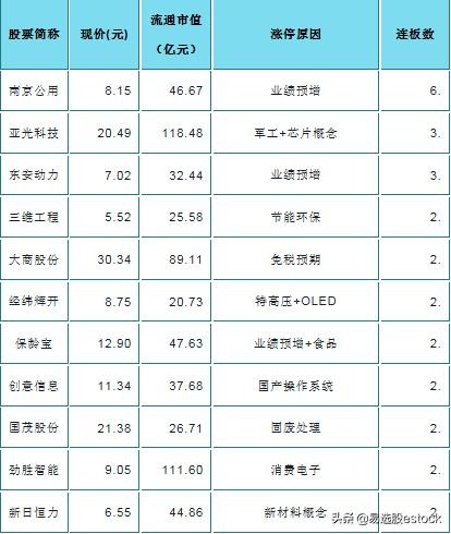 两机构4600万买西藏药业，中信建投杭州庆春路1.6亿主封智飞生物