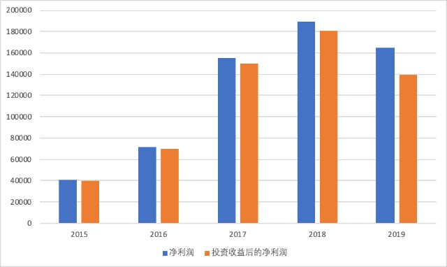 现在游戏界真实GDP_一只特立独行的猪 GDP修改游戏 美国修改GDP统计方法或将颠覆历史 深度报道 经济参考网 网页链(2)