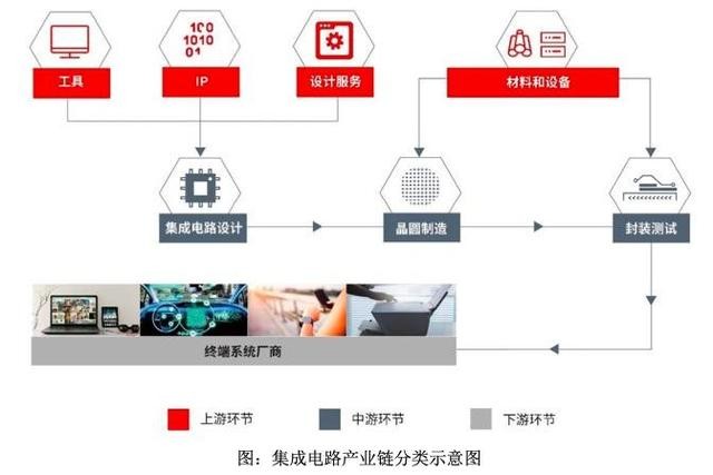 深度｜Arm席卷一切的时代已来，中国的半导体IP走到了哪里？