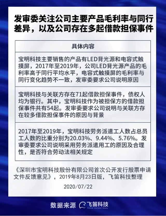 新股排查丨宝明科技毛利率持续下降 与关联方存在多达71起借款担保事件 财富号 东方财富网