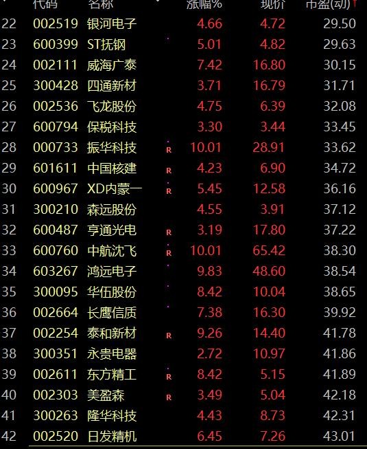军工真的没有投资的价值吗？带你重新认识军工板块