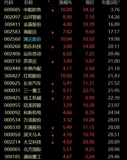 军工真的没有投资的价值吗？带你重新认识军工板块