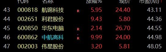 军工真的没有投资的价值吗？带你重新认识军工板块