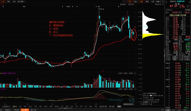 52% 已經進入買入區間,可繼續持有300477合縱科技區塊鏈 創投 今日收