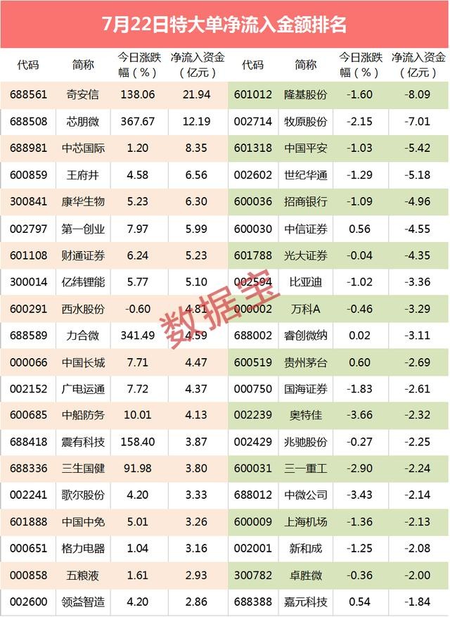「超级大单」大资金抢筹的军工股名单曝光，4亿资金杀入龙头股