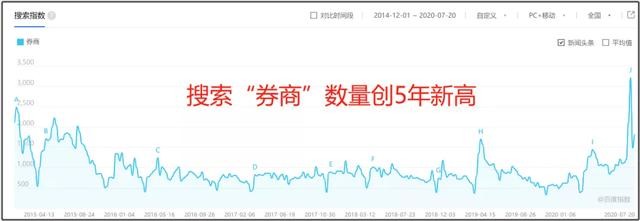 医药股受资金追捧，然而尾盘却跳水，发生了什么？下一步低吸吗？