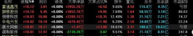 医药股受资金追捧，然而尾盘却跳水，发生了什么？下一步低吸吗？