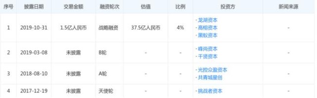 乘风破浪姐姐张雨绮代言，5个月狂卖2亿瓶！饮料市场杀出140亿估值黑马，奥瑞金、珠海中富与之相关
