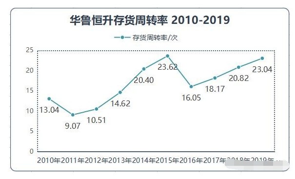 下一隻萬華化學下一隻10年10倍潛力股600426