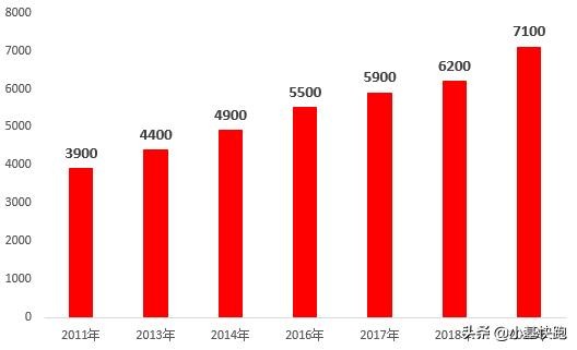 为什么茅台涨价猪肉跌？房价上涨房租跌？