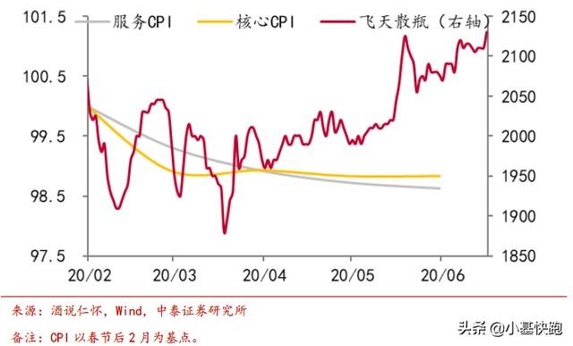 为什么茅台涨价猪肉跌？房价上涨房租跌？