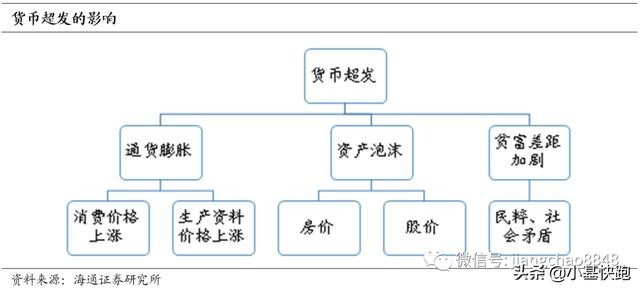 为什么茅台涨价猪肉跌？房价上涨房租跌？