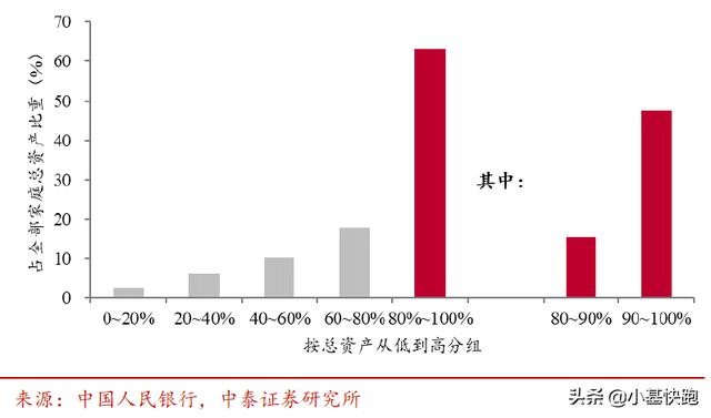 为什么茅台涨价猪肉跌？房价上涨房租跌？
