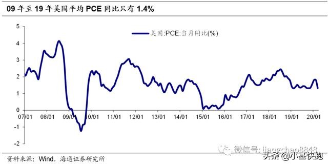 为什么茅台涨价猪肉跌？房价上涨房租跌？