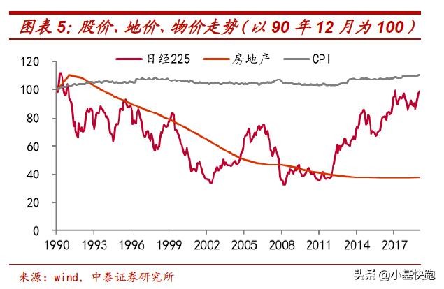 为什么茅台涨价猪肉跌？房价上涨房租跌？