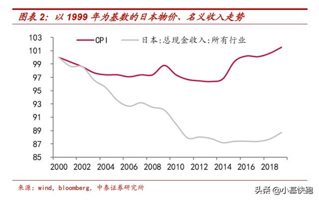 为什么茅台涨价猪肉跌？房价上涨房租跌？