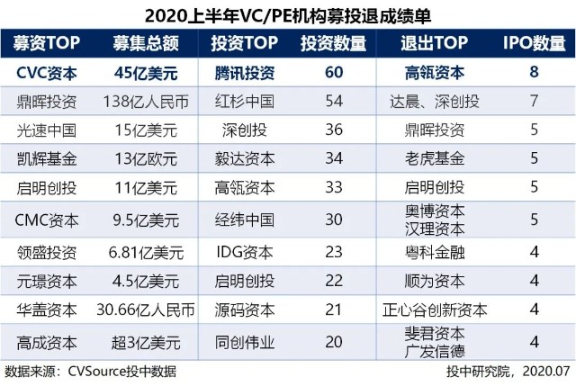 2020上半年十大城市G_再见上半年2020(3)