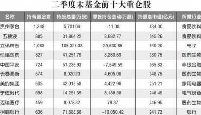 长春公司排名_长春中医药大学排名(3)