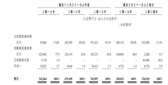 嫁妆简谱_嫁妆古筝谱子(3)