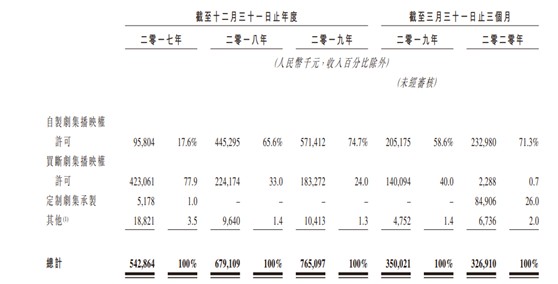 嫁妆简谱_古代嫁妆图片(3)