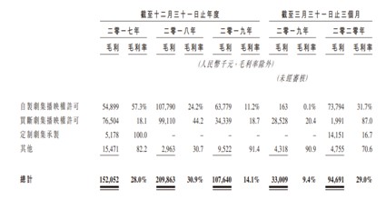 嫁妆简谱_嫁妆古筝谱子(3)