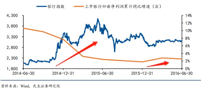 2020gdp较2012_中国gdp变化图(2)