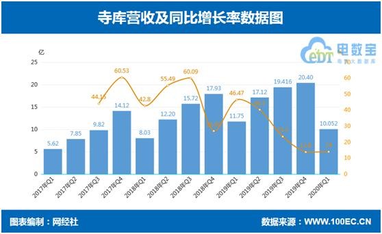 gdp中c什么影响_我国修订GDP历史数据 十五 期间经济年均增9(2)