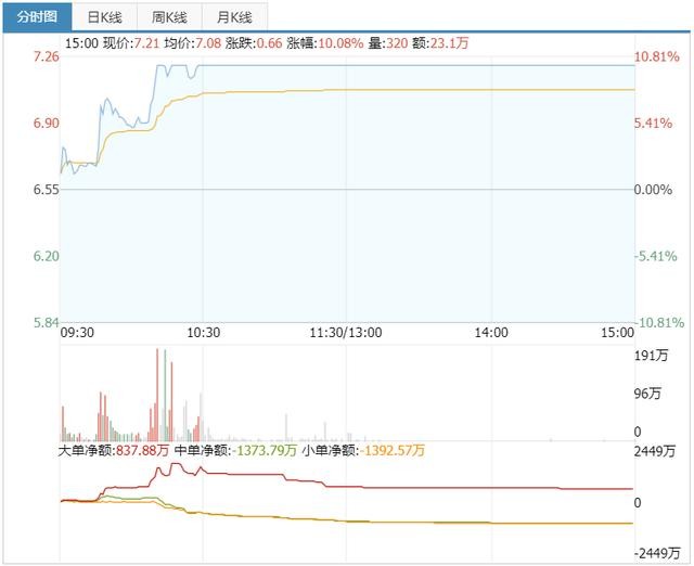 弘缠院 市值逼近3000亿美元 马斯克不想 超级盈利 却连续四季度盈利 财富号 东方财富网