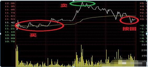 我是如何從15萬炒到970萬的,始終牢記一招