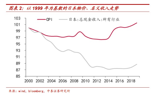 印度为什么不发布2020年GDP_G20二季度GDP公布 2020年各国二季度GDP增速如何(3)