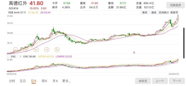 东安Gdp(3)