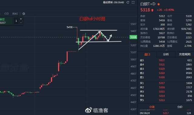 2018年7月30号黄金策略(2017330黄金走势分析)