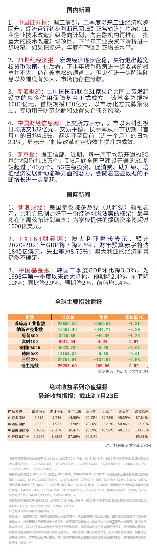中银早播报 工业经济稳步回升央企信用保障基金正式成立 财富号 东方财富网