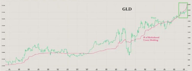 头条 复制美股牛市 美国 后浪 们涌入贵金属市场美元彻底失宠 财富号 东方财富网