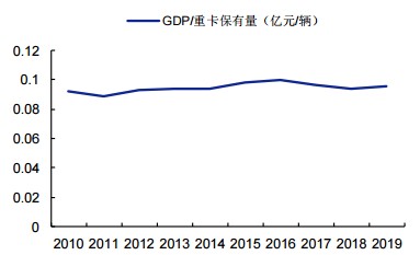 gdp看几w