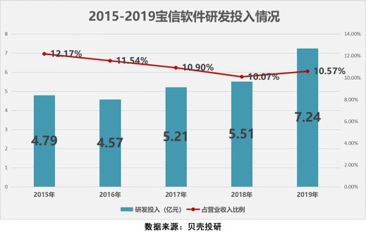 业绩股价双收 还有宝钢股份撑腰 宝信软件 真香 财富号 东方财富网