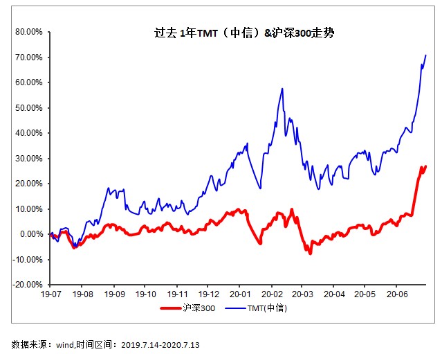 2020年gdp沪深_2020年中国gdp(2)