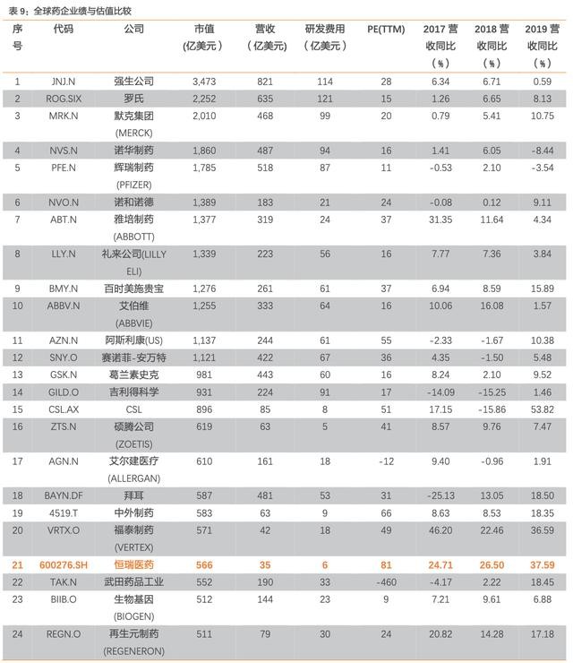 世界医药企业排名_医药企业文化设计(2)