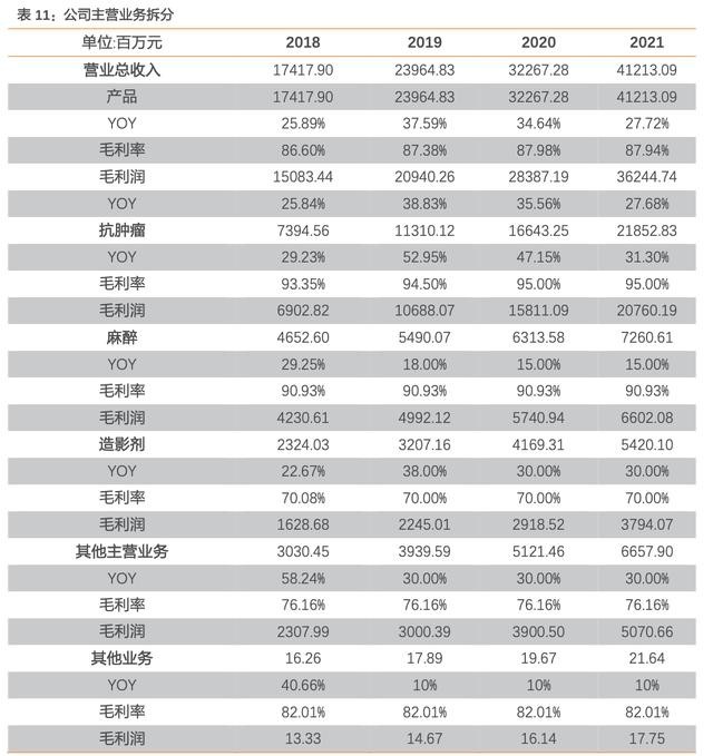 世界医药企业排名_医药企业文化设计(2)