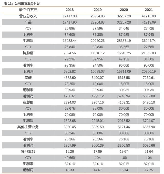 药企排名2021_2021全球药企排名10