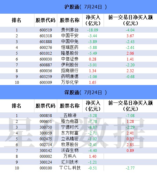 科创板对GDP的影响