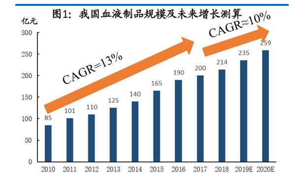 人均用量_头孢克肟颗粒儿童用量(2)